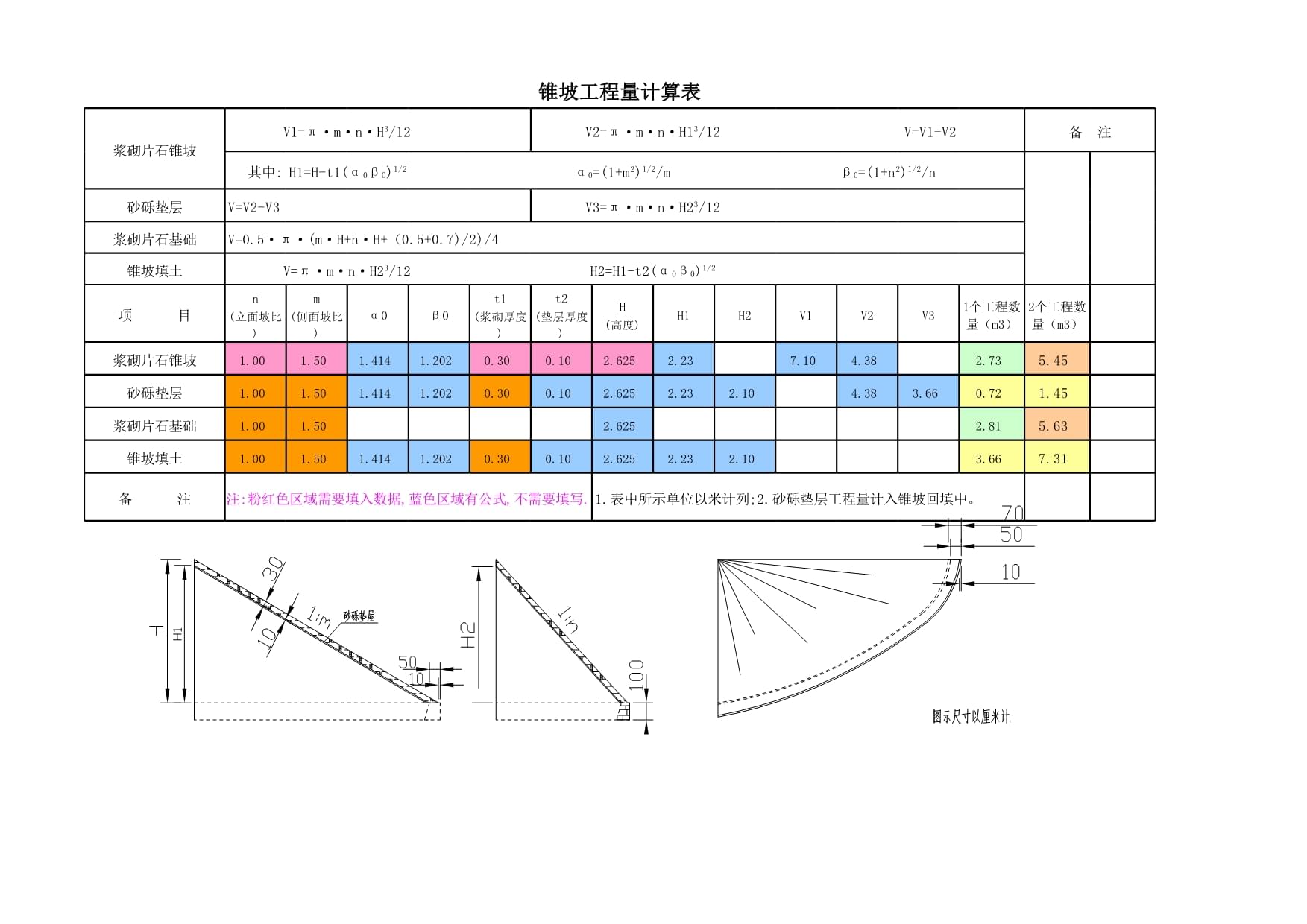 錐坡工程量計(jì)算與核算方法詳解