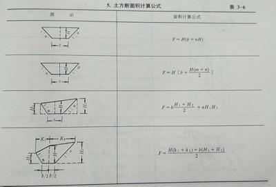 建筑工程工程量計(jì)算--土石方工程（附土方工程量計(jì)算參考數(shù)據(jù)）