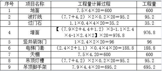 2018年造價工程師考試練習題六十三《案例分析》 工程量核算精講