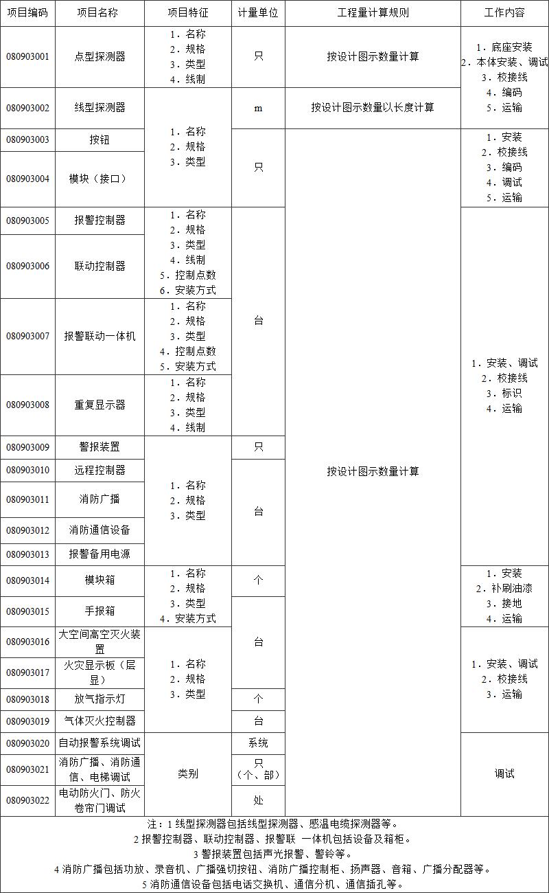 城市軌道交通工程工程量計(jì)算規(guī)范與核算要點(diǎn)解析