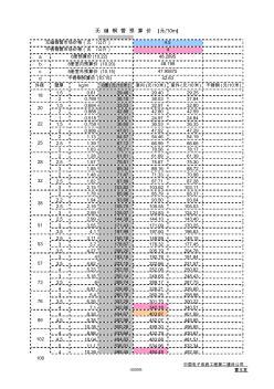 給排水管道工程量計算與核算方法詳解
