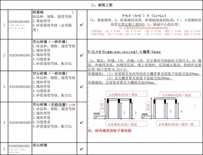 9大類清單工程量計(jì)算公式，輕松掌握工程量核算