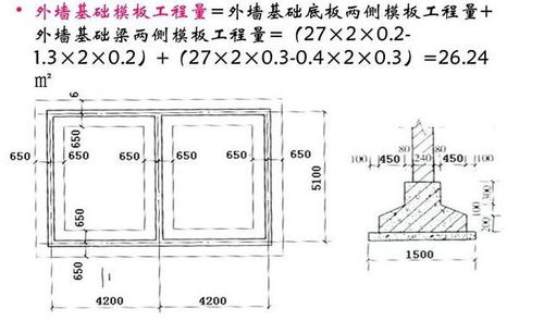 條形基礎(chǔ)模板工程量計算與核算方法