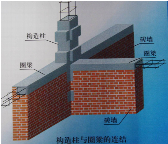 關(guān)鍵詞:        構(gòu)造柱計算規(guī)則鋼筋工程量計算構(gòu)造柱與圈梁