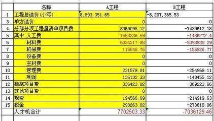 措施費計算基數(shù)怎么取的